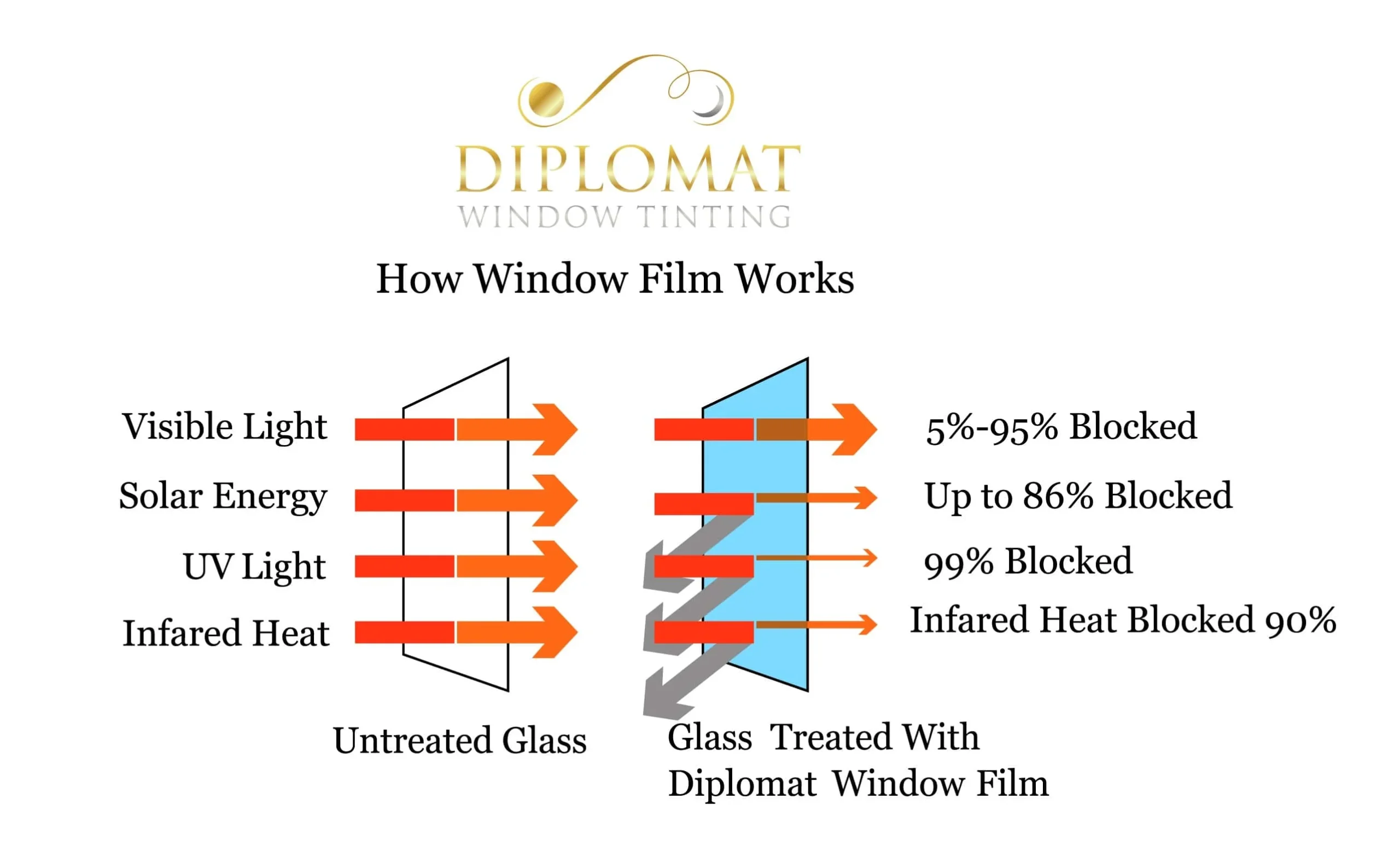 How Window Film Works Part 1
